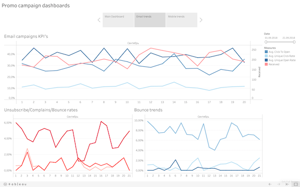 email marketing trends