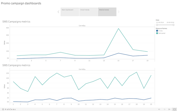 mobile marketing trends
