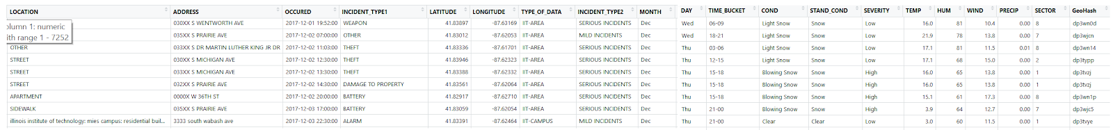consolidated data