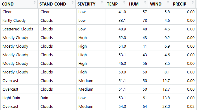 weather data