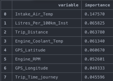 Variable importance region 3